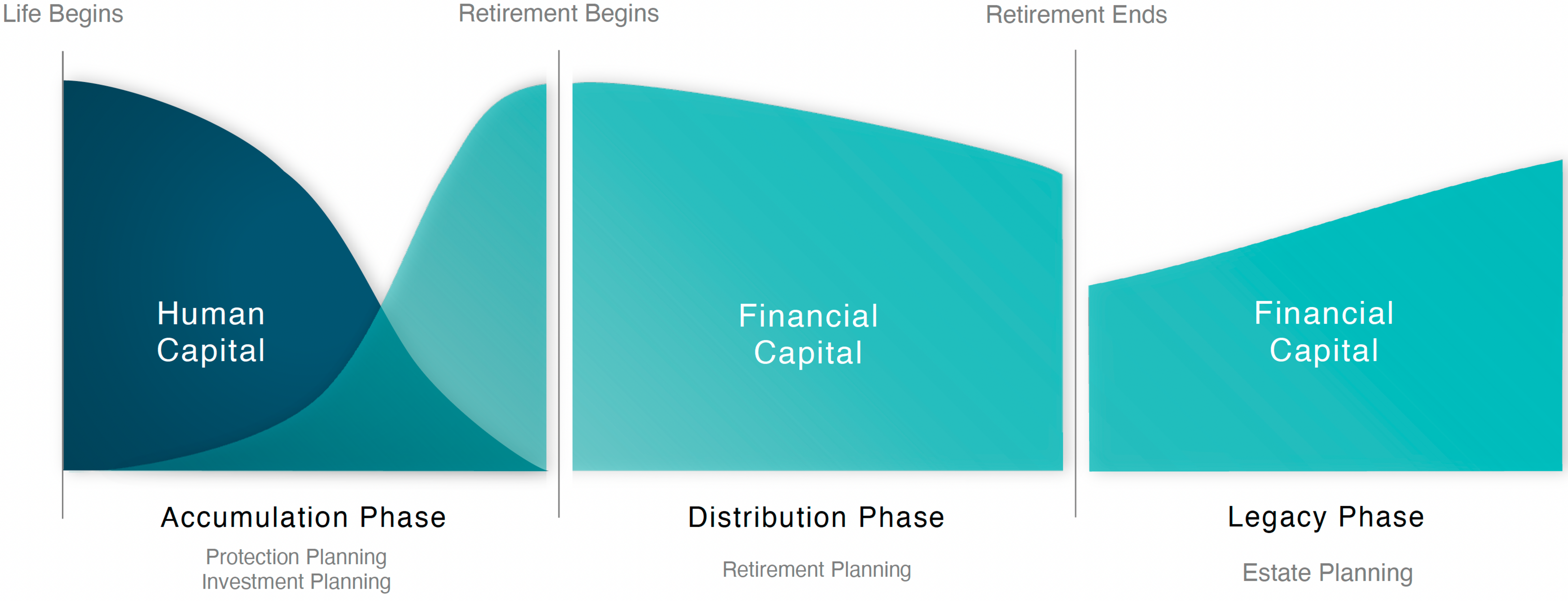 Lambert graphic - Total Economic Wealth